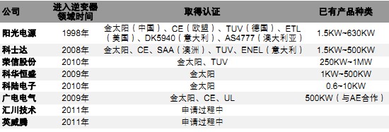 乐鱼电竞工程型变频器什么是工程型变频器？的最新报道(图10)