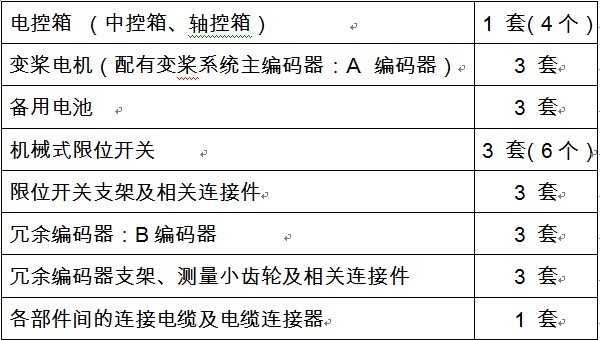 主要部件組成