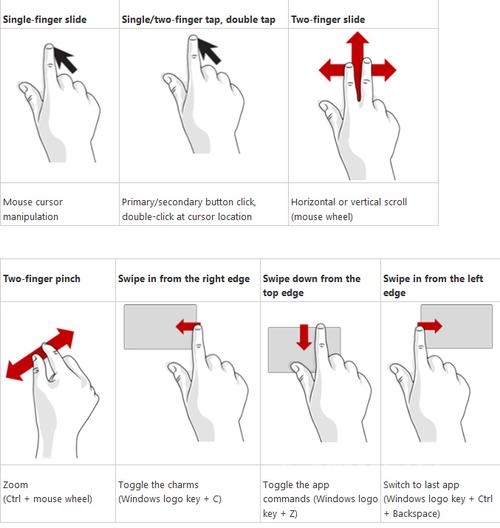 微软windows 8触控手势的支持方式详解