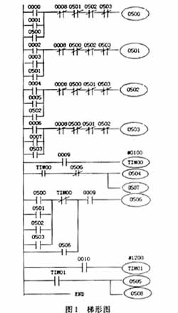 基于plc控制的四路抢答器方案