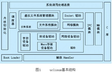 超高清编码器