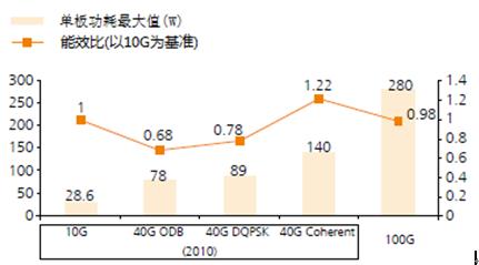 10G40G100GĶԱͼ 