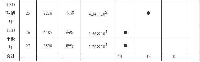 LEDƷΣļ͸ķ