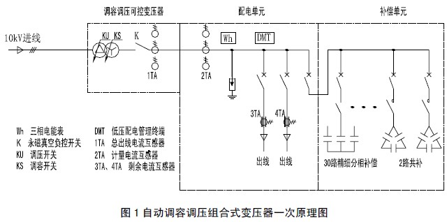 调容调压变压器应用研究