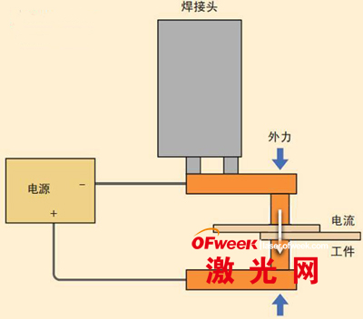 绿光激光器用于激光微焊接