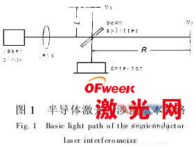干涉的基本原理_图12-5色散型红外与干涉型红外原理