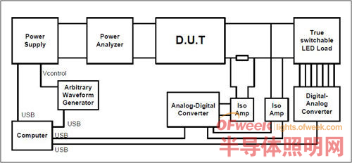 【深度剖析】选择模块化LED驱动器的理由