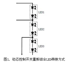 LED COB 散热分析