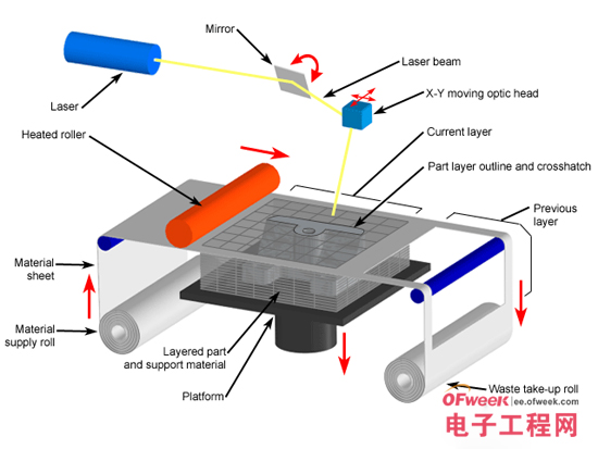3d打印笔的原理和流程是什么_3d打印笔模型图纸画册(2)