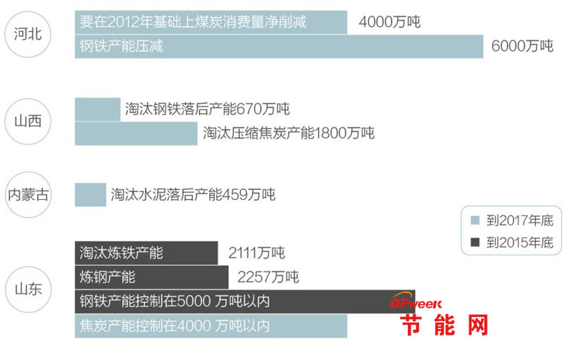 首钢的gdp_北京城区减量开发,地王频现,销冠的收官之作引发全城争藏(2)