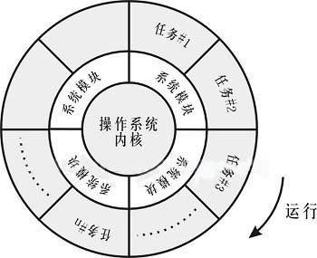 　圖一：PCC的軟件系統(tǒng)