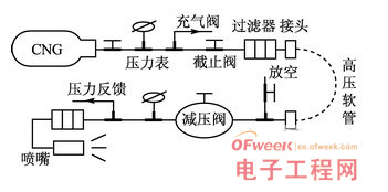 一种采用AVR单片机的天然气发动机系统设计