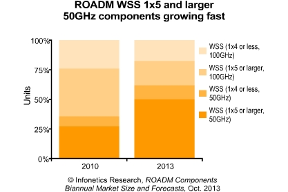 20132010ROADM WSSгԱ