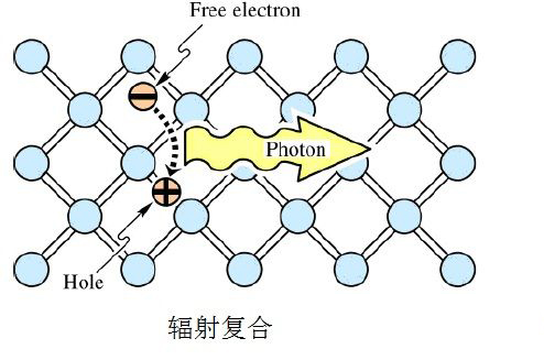 淺析LED三要素：IQE、LEE與EQE