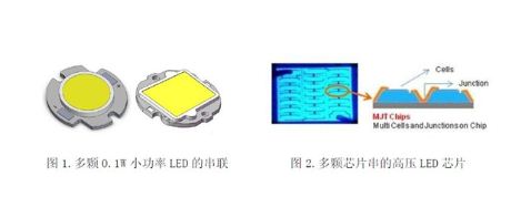 解析高压LED面临的问题及对策