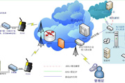 物联网无线语音抄表系统