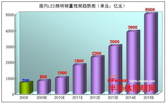 厦门三安光电待遇好吗