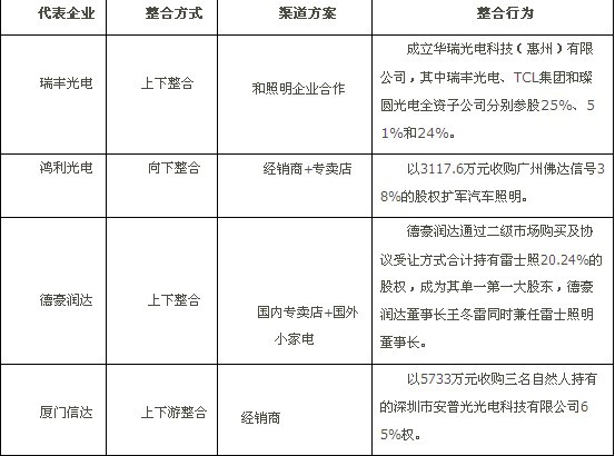 2013年國(guó)內(nèi)LED封裝行業(yè)發(fā)展概況分析