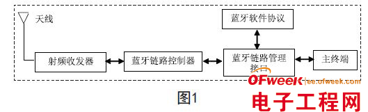 蓝牙技术在现代医疗电子设备中的应用方案