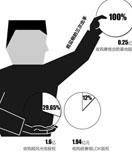 江苏顺风光电郑建明