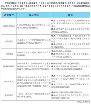LED行業(yè)：新渠道建設(shè)是一場持久戰(zhàn)