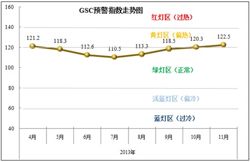 国内首个LED行业预警指数正式发布