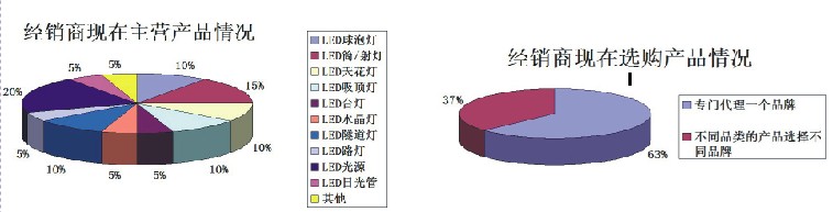 市场调查：客户忠诚度减弱 性价比决定成败
