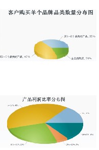 市场调查：客户忠诚度减弱 性价比决定成败