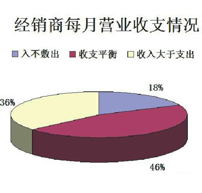 电商下的LED照明店商:实体店“触电”现状调查