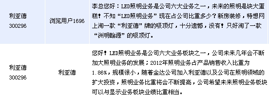 利亚德:LED照明业务比重将会不断提高
