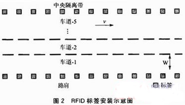 射频识别技术的车辆主动定位方法