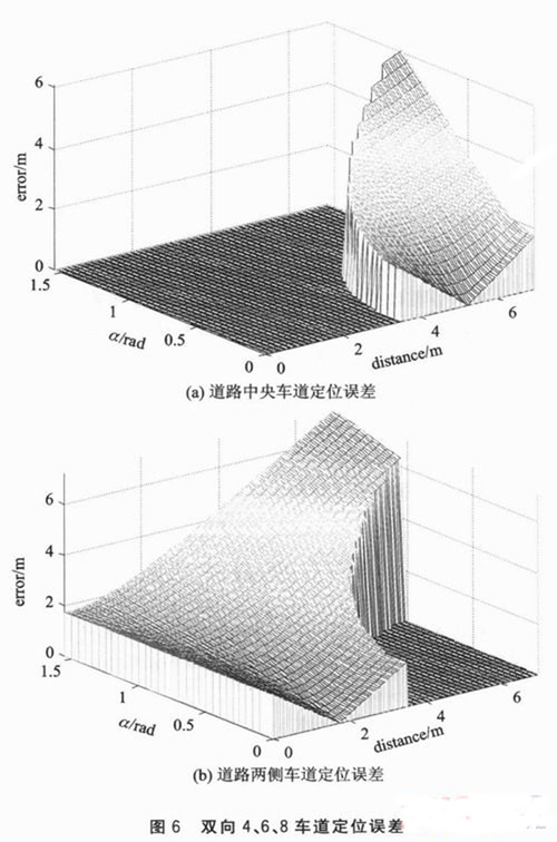 射频识别技术的车辆主动定位方法