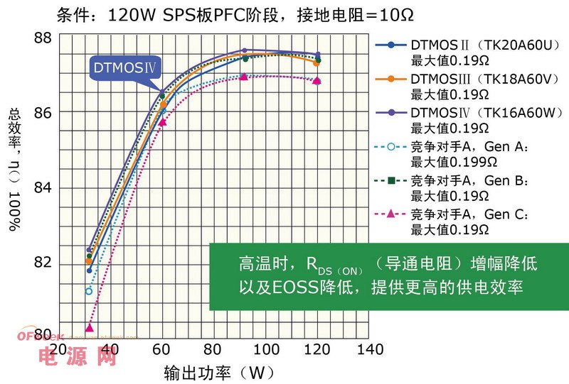 东芝在智能社区中的低功耗方案与设计