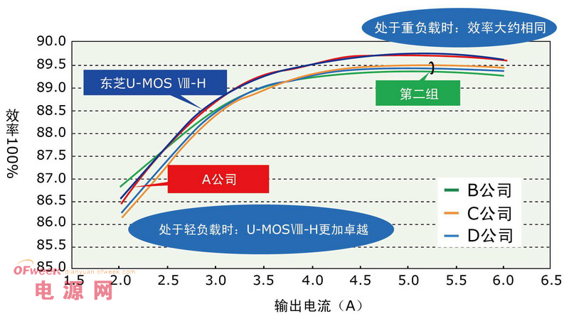 东芝在智能社区中的低功耗方案与设计