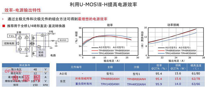 东芝在智能社区中的低功耗方案与设计