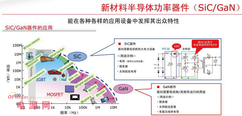 东芝在智能社区中的低功耗方案与设计