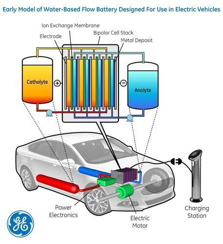 电动汽车电池或可打破车内布局限制