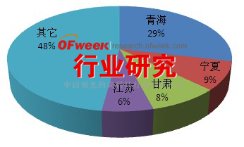 2006-2012年中国光伏电站累计装机地区分布情况