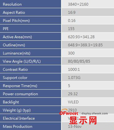 曝光的友达27英4K液晶面板