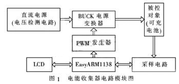 基于嵌入式微处理器的电能收集充电器方案