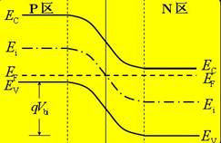 平衡状态pn结能带图