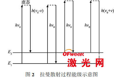 点击图片查看详情 拉曼的原理_拉曼光谱仪的工作原理(3)
