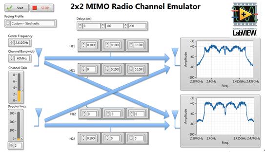 LabVIEWǰʾʹ̨VSTʵMIMOŵЧ