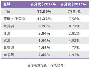 中国人口数量变化图_中国外籍人口数量