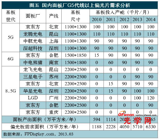 滤光片