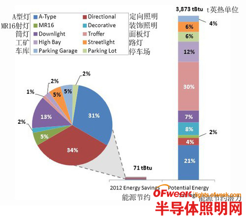 Դ2012LED·Լ100յ