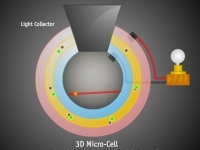 Solar3D和纳米科学与工程学院合作制造原型电池