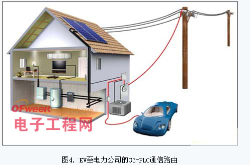 电动车充电智能化的G3-PLC技术解决方案-汽车电子电路图