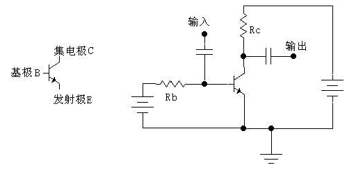 NPN三極管的共發(fā)射極放大電路的基本原理