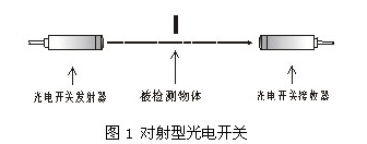 光电开关的原理解析